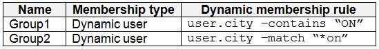 AZ-500 dumps exhibit