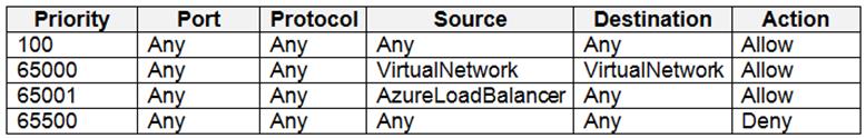 AZ-500 dumps exhibit