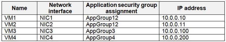 AZ-500 dumps exhibit