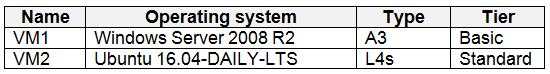 AZ-500 dumps exhibit