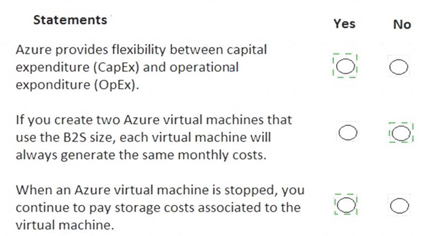 AZ-900 dumps exhibit