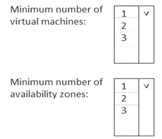 AZ-900 dumps exhibit