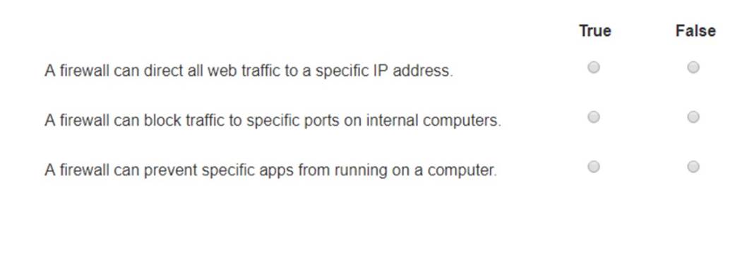 CCST-Networking dumps exhibit