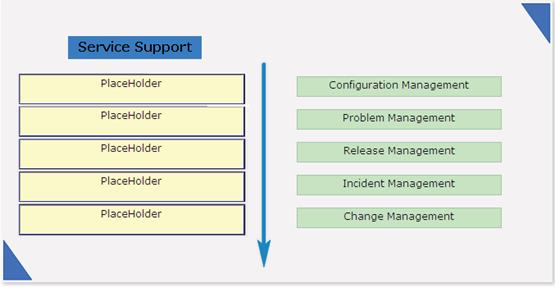 Valid CGEIT Practice Materials