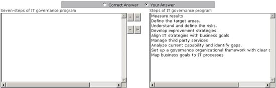 CGEIT Valid Test Discount