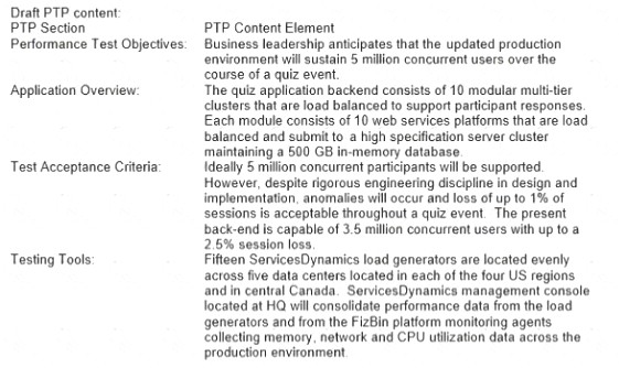 CTFL-PT dumps exhibit