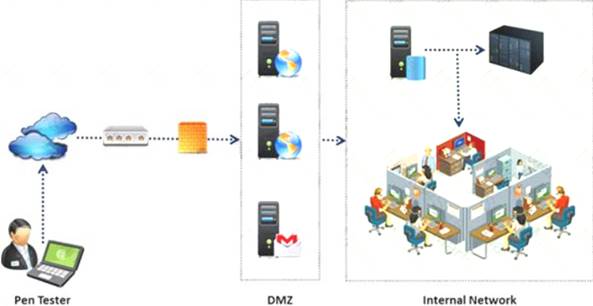 ECSAv10 dumps exhibit