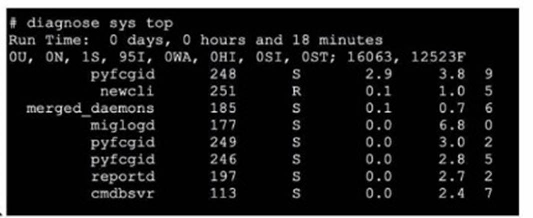 FCSS_NST_SE-7.4 dumps exhibit