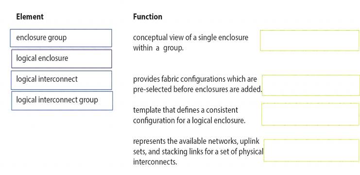 HPE2-T36 dumps exhibit