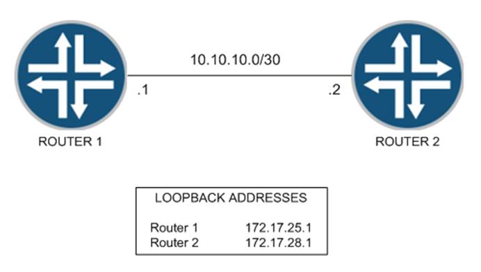 JN0-102 dumps exhibit