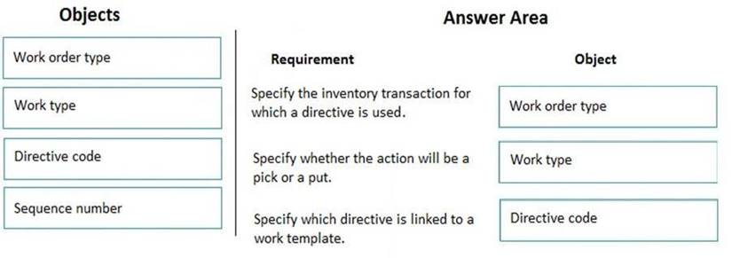 Exam MB-330 Questions