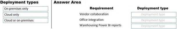 MB-700 Training Questions