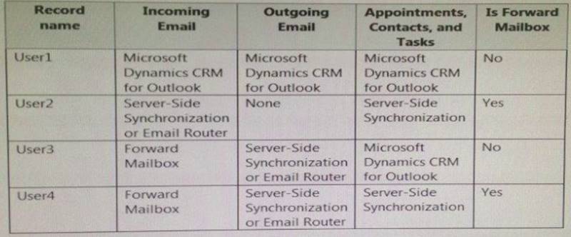 MB2-713 dumps exhibit