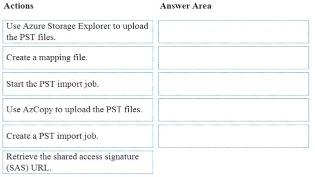 Test MS-203 Study Guide