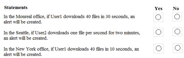 MS-500 dumps exhibit