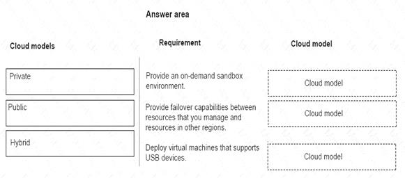 MS-900 dumps exhibit