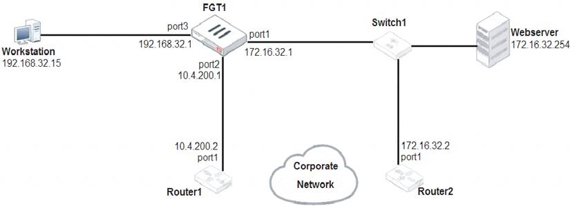 NSE4_FGT-6.2 dumps exhibit