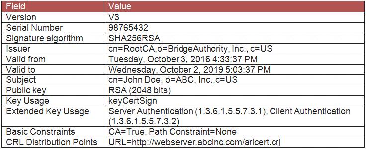 NSE4_FGT-6.2 dumps exhibit