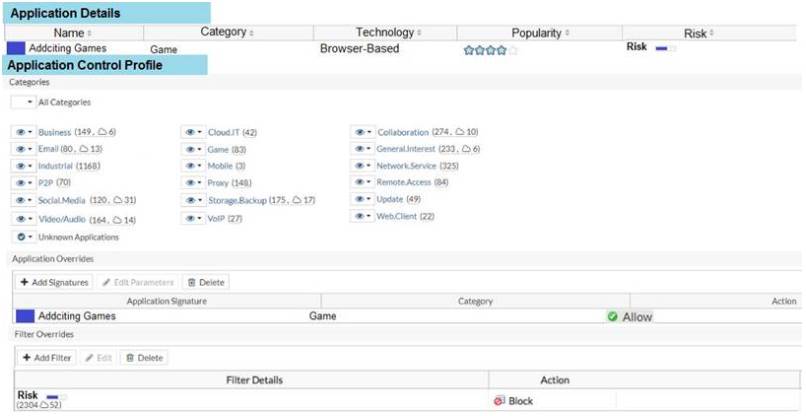 Related NSE4_FGT-7.2 Certifications