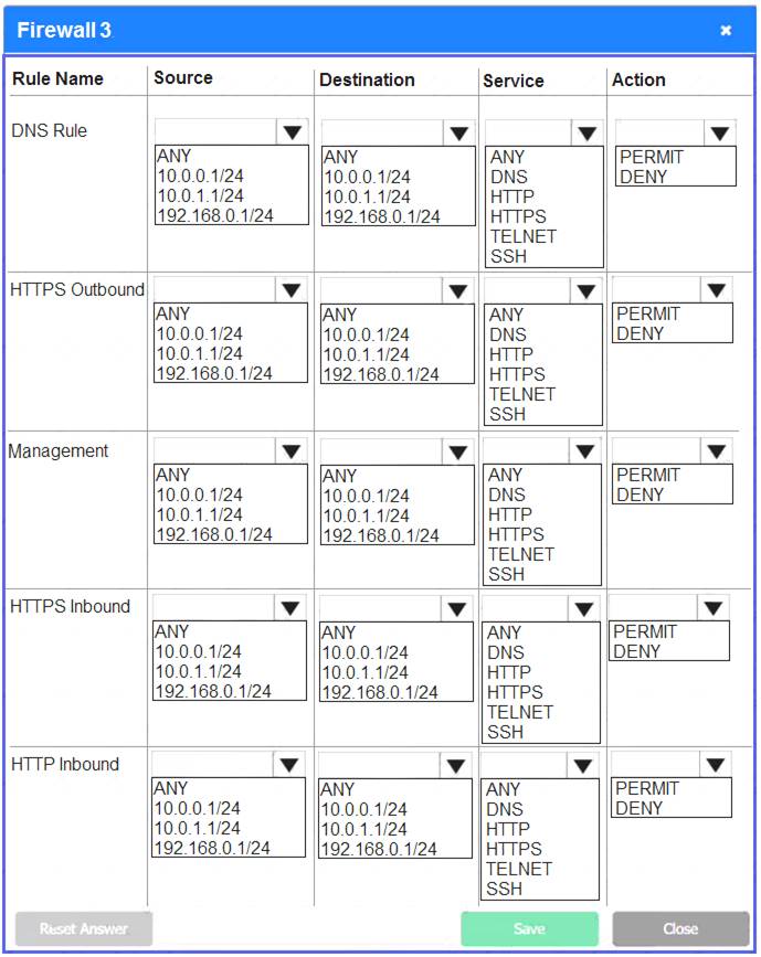 SY0-601 Latest Study Materials